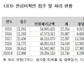 ‘진료비확인 요청’은 정당한 권리, 홍보 강화 필요