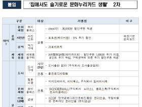 ‘집콕’ 길어지자 온라인 문화 활동은 2배 늘어