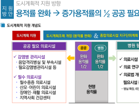 서울시, 종합병원 증축시 용적률 최대 120% 완화