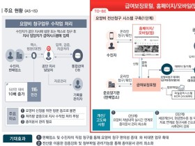 건보공단, 오는 30일 현금급여비 전산청구시스템 구축 오픈