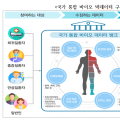 복지부, 디지털 헬스케어 산업 중점 육성