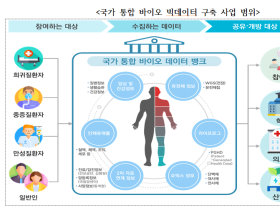 복지부, 디지털 헬스케어 산업 중점 육성