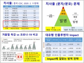 신종감염병 중앙임상위원회 확대 개편