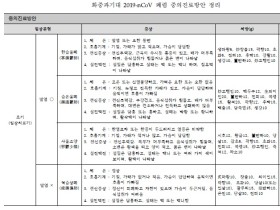 광동성, 신종 코로나에 중약제제 ‘투해거온과립’ 임상사용 허가