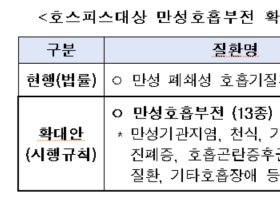 사전연명의료의향서 등록기관 확대...노인복지관·보건소도 가능