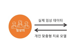 임상한의사와 데이터 연구자의 협력 연구 ‘추진’