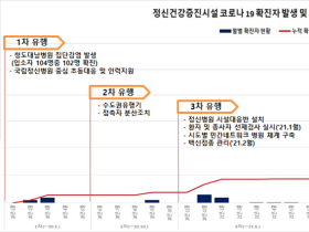 중대본, 포스트 오미크론 이후 정신건강증진시설 대응방안 논의