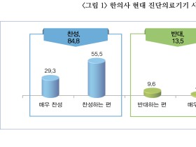 “현대 진단의료기기 사용 더 이상 미룰 수 없다”