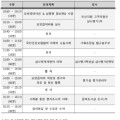 심평원 부산지원, ‘제8기 심사·평가 아카데미’ 개최