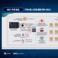고령화로 늘어나는 의료 수요…디지털 통해 대비해야