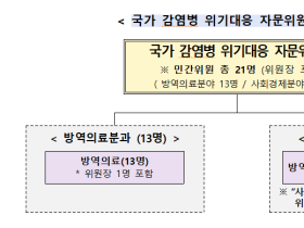 의료 전직역 참여 ‘감염병 위기대응 자문위’ 구성 촉구