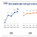 국민 95%, “한국 전통 문화 우수하다”