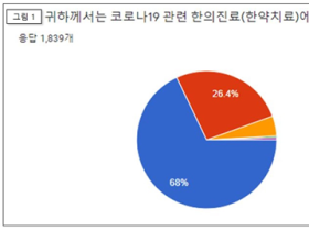 “코로나19 한의약 진료에 만족합니다!”