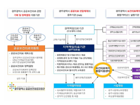 “광주시의료원에 한의진료 시행 반드시 필요”