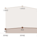 의료사고예방 소식지 MAP 28호 발간