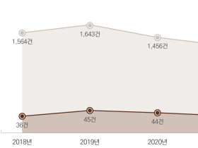 의료사고예방 소식지 MAP 28호 발간