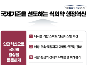 식약처, ‘안전혁신‧규제혁신’ 담은 2023년 정책과제 발표