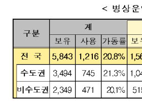 코로나19 지정병상 단계적 조정 추진