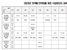 식약처, ’23년 제조·수입관리자 의무 교육 일정 발표