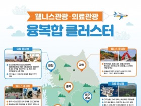 제천한방바이오진흥재단, 충북 한의 웰니스 프로그램 개발 ‘박차’