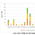 올 들어 첫 중증열성혈소판감소증후군 사망자 발생