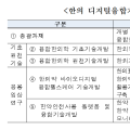 한의약과 첨단과학 융합으로 난치질환 해결