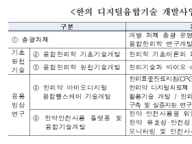 한의약과 첨단과학 융합으로 난치질환 해결