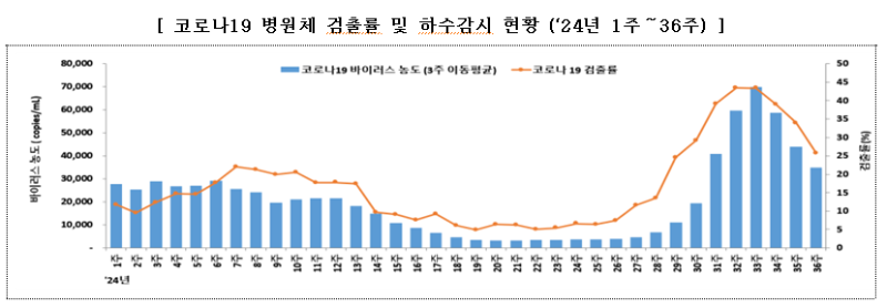 코로나 하수검사.png