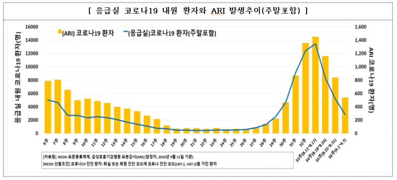 코로나 응급실 추이.png