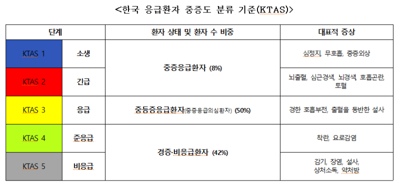 응급의료 (2).png