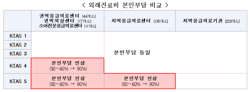 응급의료 (1).png