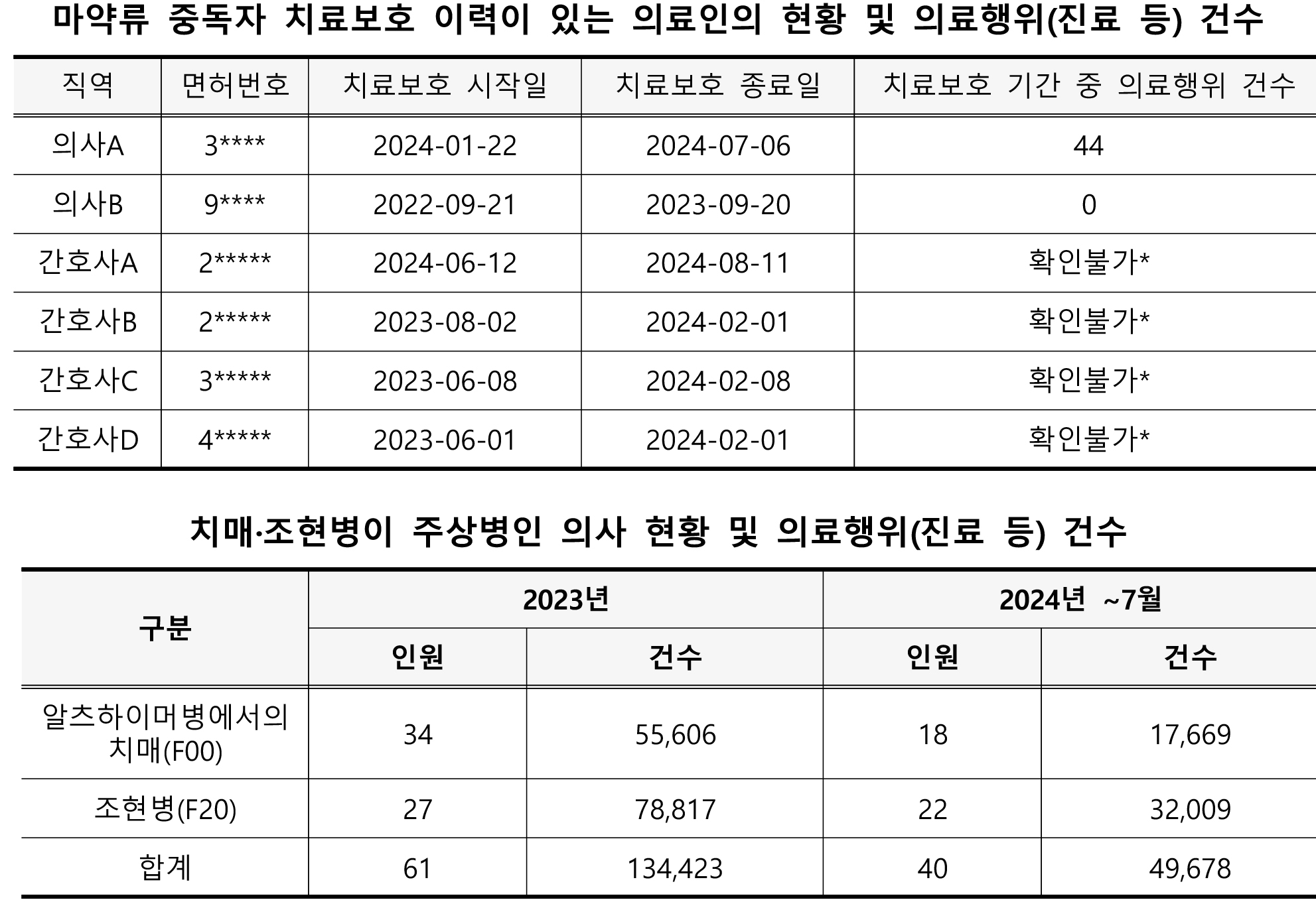 마약의사-1.jpg