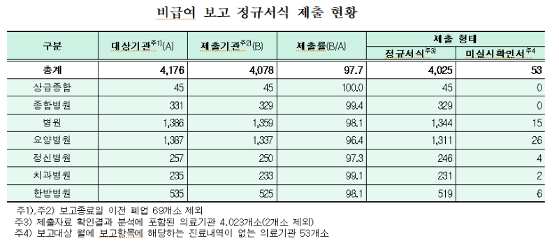 비급여 보고2.png