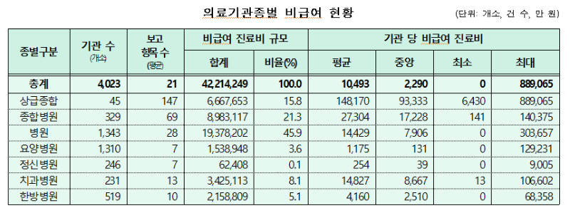 비급여보고3.png