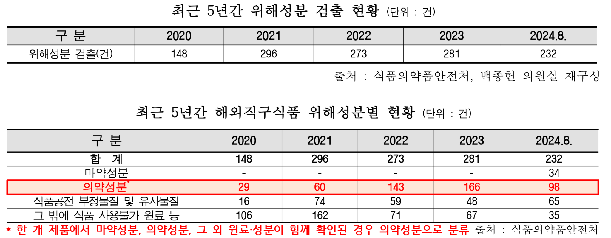 백종헌 건기식1.png