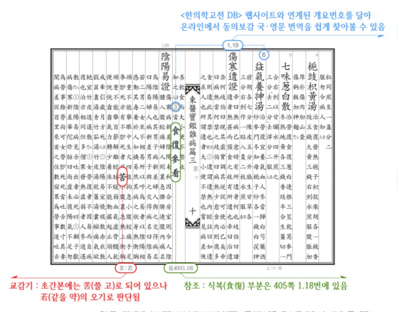 날짜기재_동의보감 교감기 부분.jpg