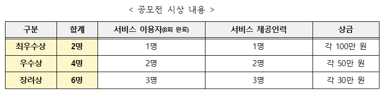 공모전 시상내용.png