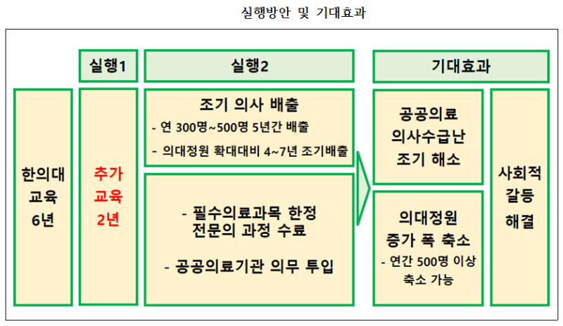 기자회견 도표1.png