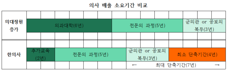 기자회견 도표2.png