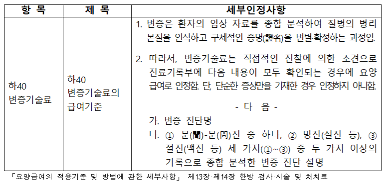 “변증기술료 청구시 진료기록부에 변증진단명 등 반드시 기재해야”