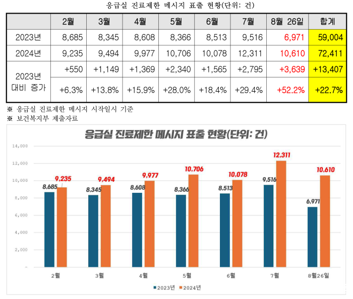 김선민 응급실 진료제한.png