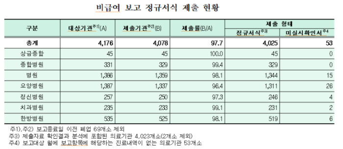 비급여 보고2.png