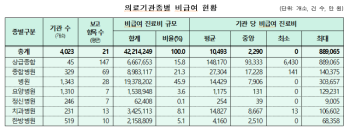 비급여보고3.png