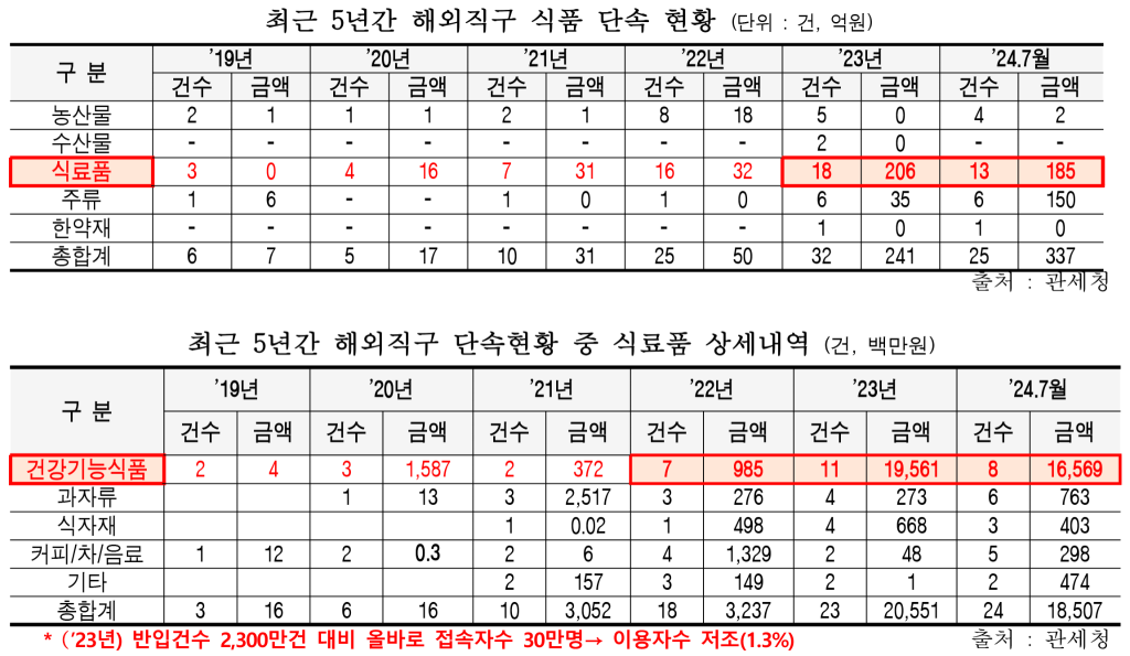 백종헌 건기식2.png