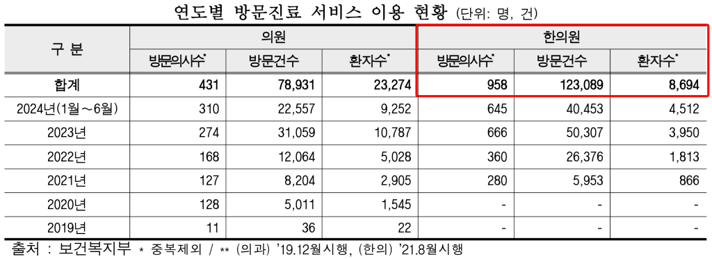 백종헌 방문진료1.png