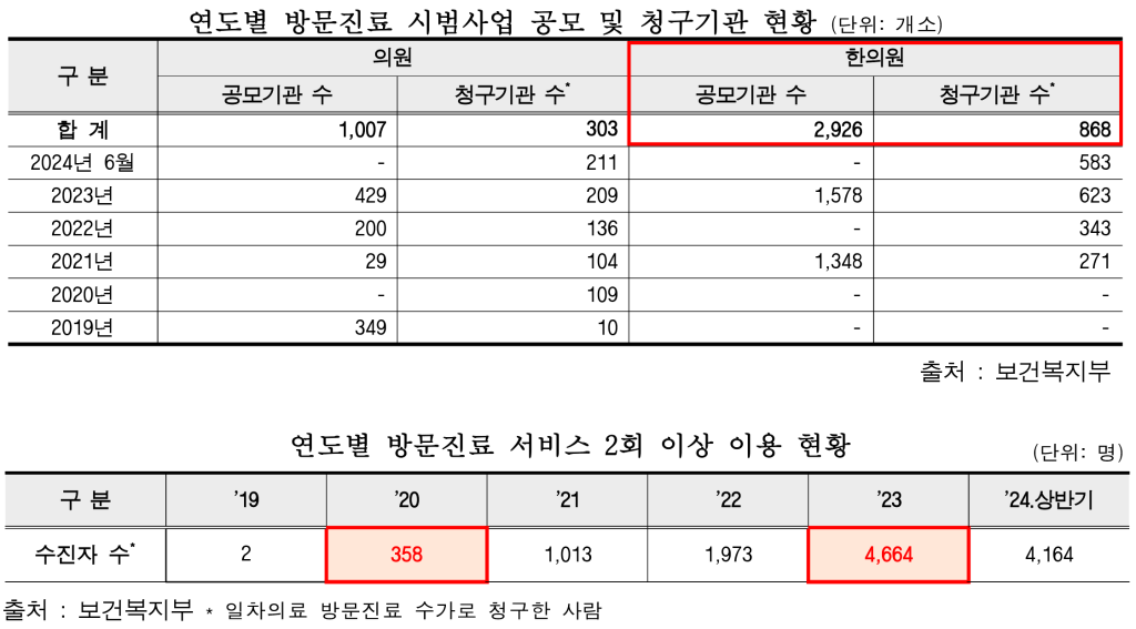 백종헌 방문진료2.png