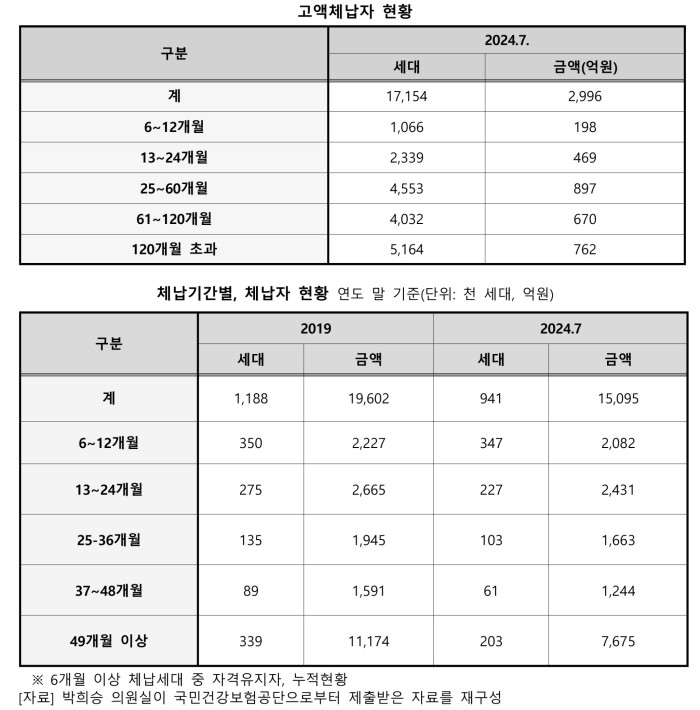 건보체납-2.jpg