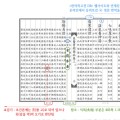 한의학연, ‘내손안에 동의보감 원문강독편’ 배포