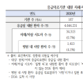 작년 한해 응급실 실려온 자살시도자 3만9천여 명