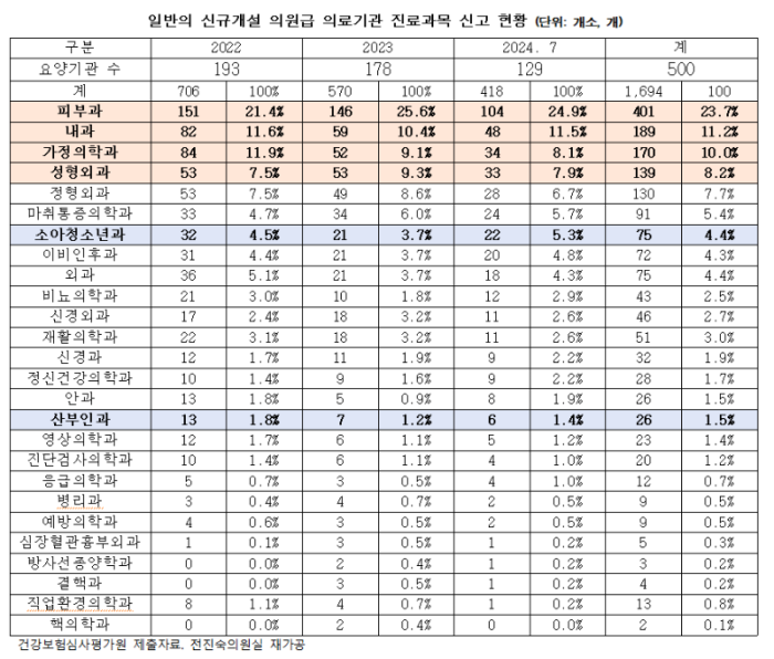 전진숙 의원 도표.png